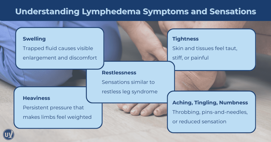 Graphic outlining the lymphedema symptoms and sensations