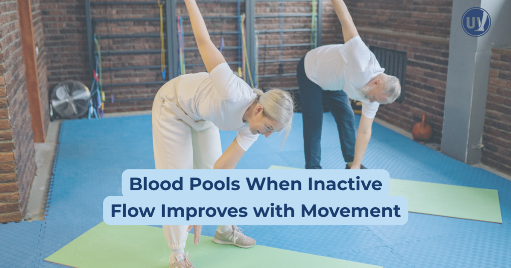 Graphic explaining that blood pools when inactive, flow improves with movement