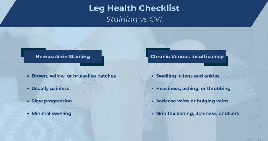 Graphic outlining leg health checklist for staining vs CVI