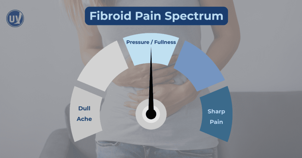 Graphic showing the fibroid pain spectrum.