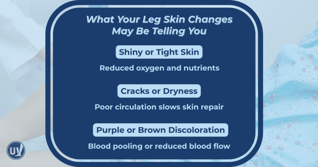 Graphic titles what your leg skin changes may be telling you