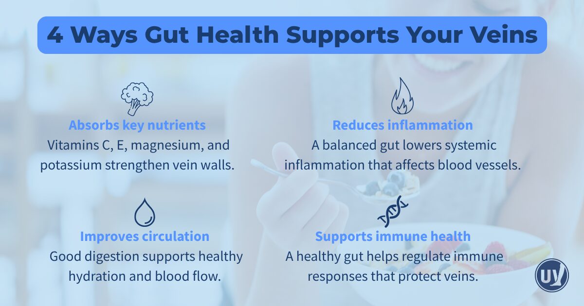 4 ways gut health supports health.