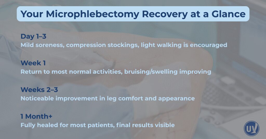 Your Microphlebectomy Recovery at a Glance