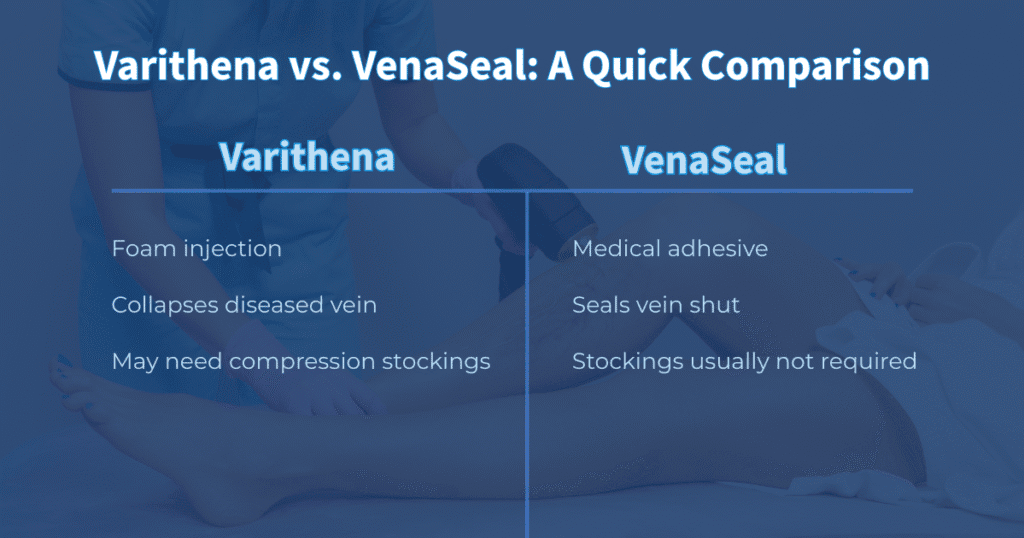 Varithena vs. VenaSeal: A Quick Comparison.