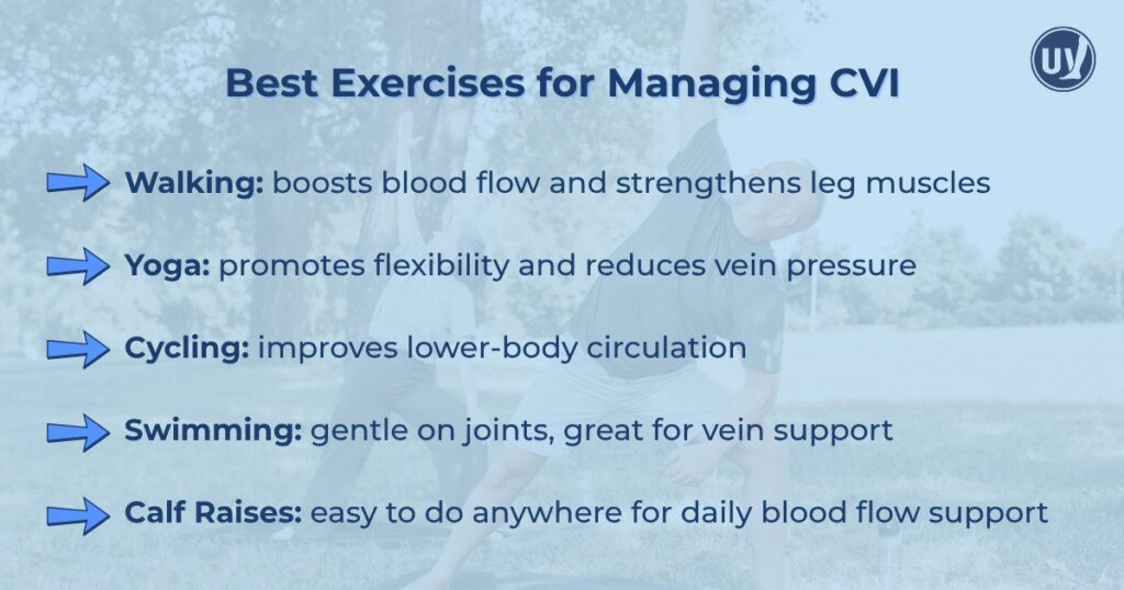 Best Exercises for Managing CVI