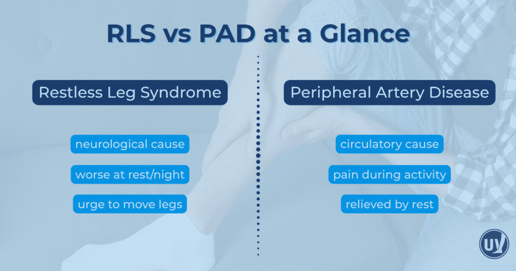 RLS vs PAD at a glance