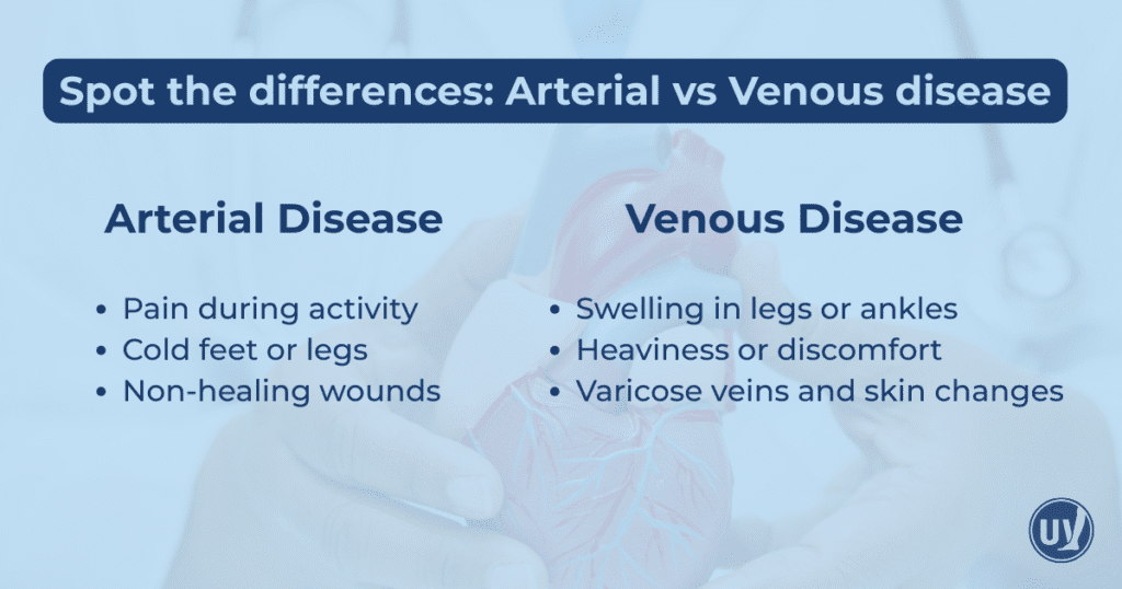 Spot the differences: arterial vs venous disease.