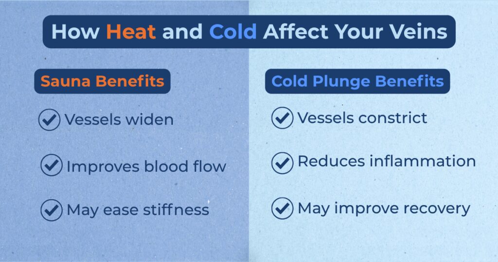 How heat and cold affect your veins