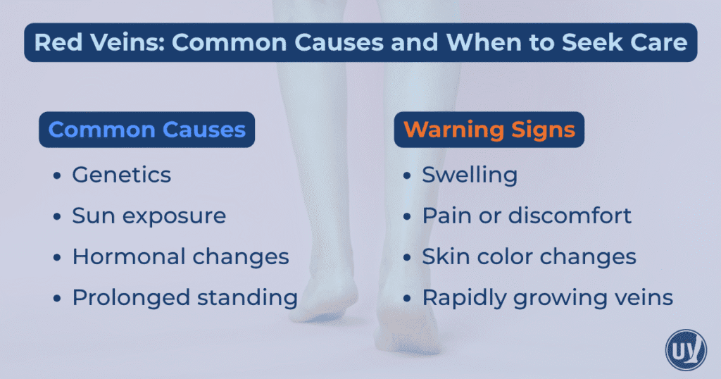 Red Veins: Common causes and when to seek care