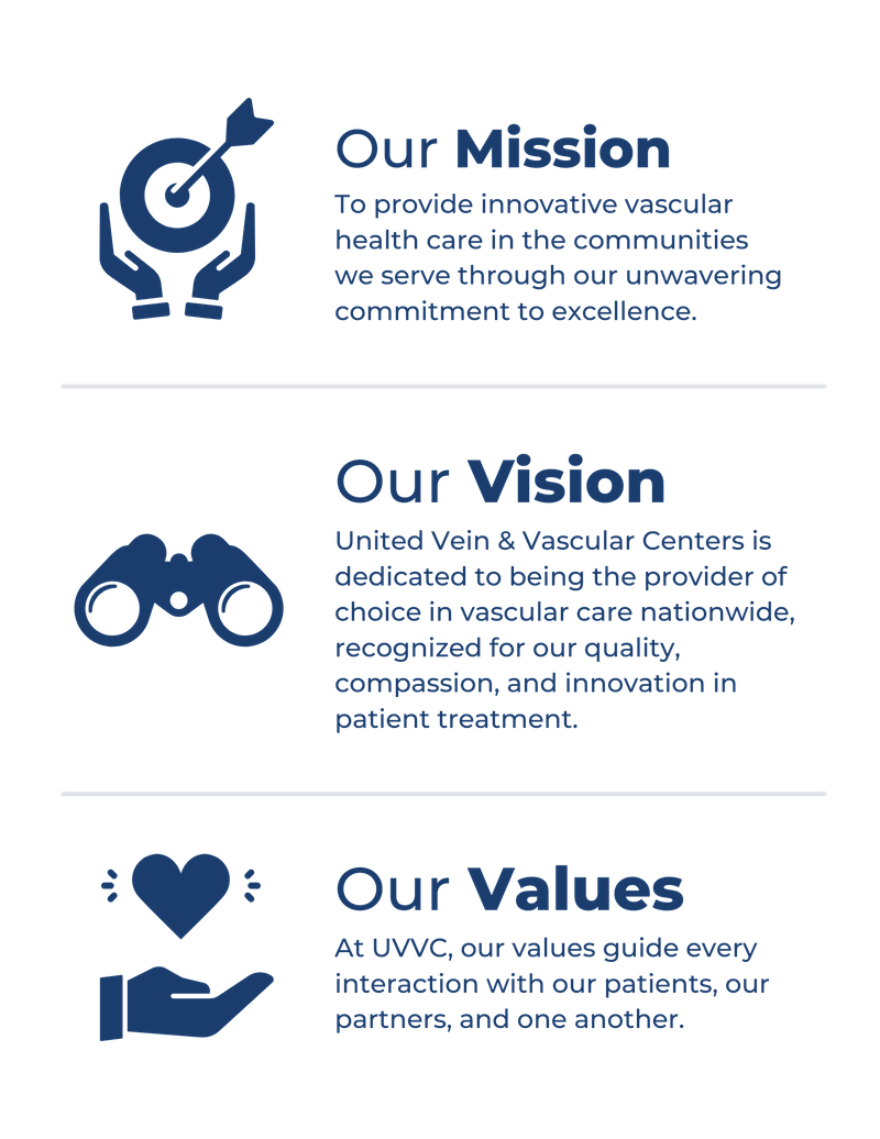 https://unitedveincenters.com/wp-content/uploads/2025/11/uvc_mission_vision_values.png