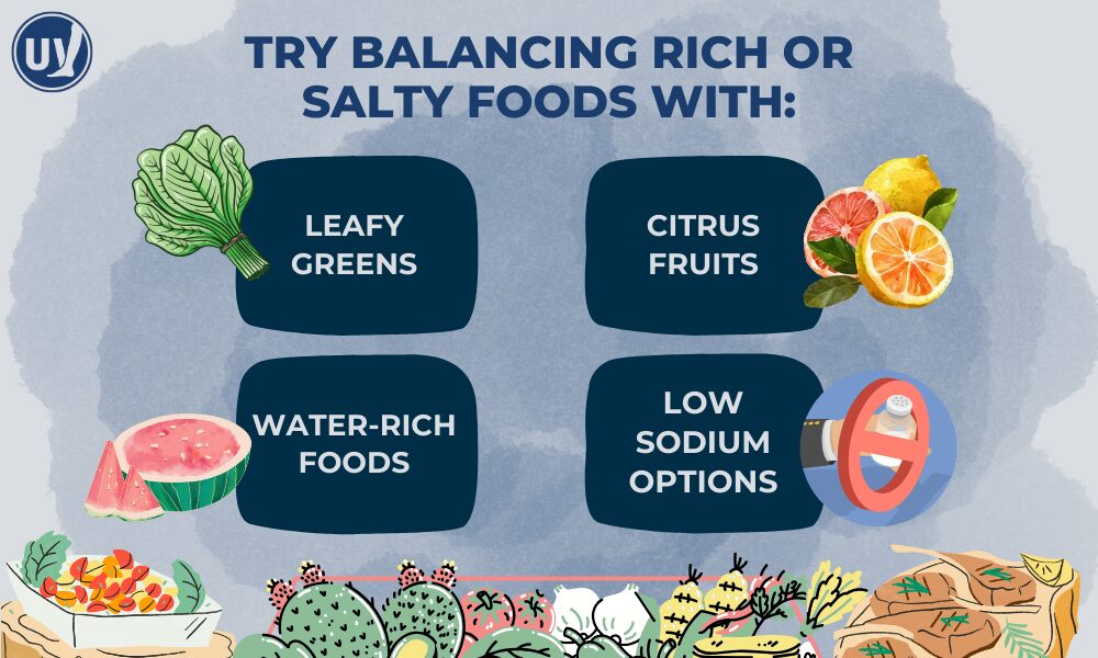 Illustration explaining which foods to eat to balance rich or salty foods to avoid leg pain and swelling during the holidays