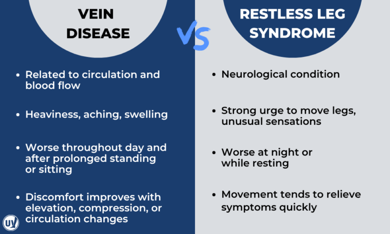 Illustration listing the differences between vein disease and restless leg syndrome
