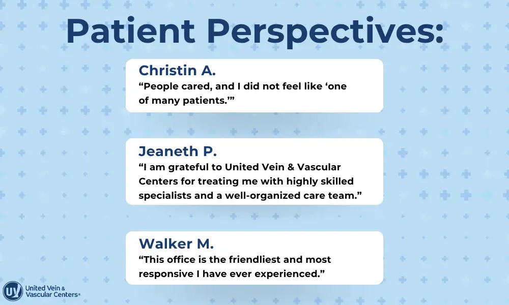 A graphic listing three separate patient quotes about their exceptional care at United Vein & Vascular Centers of Duluth, GA