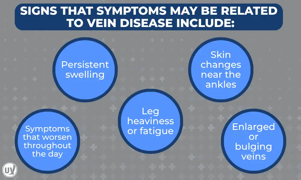 Signs that symptoms may be related to vein disease graphic