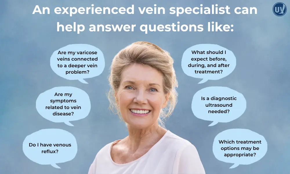 A graphic listing examples of questions you should ask a vein specialist before vein treatment