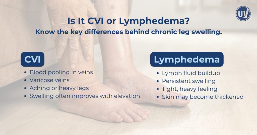 graphic explaining key differences CVI and Lymphedema